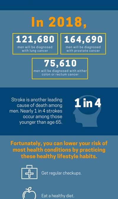 Men’s-Health-infographic-resized