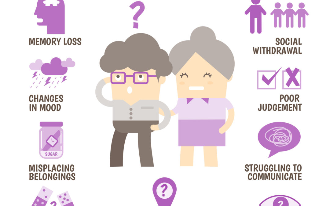 Healthcare,Infographic,About,Early,Signs,Of,Alzheimers,Disease
