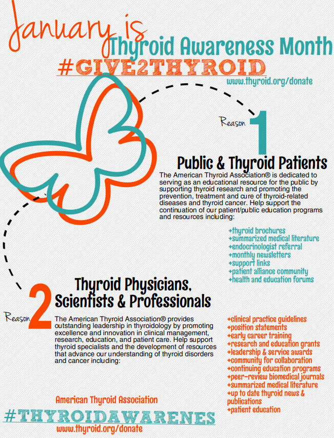 Thyroid Awareness