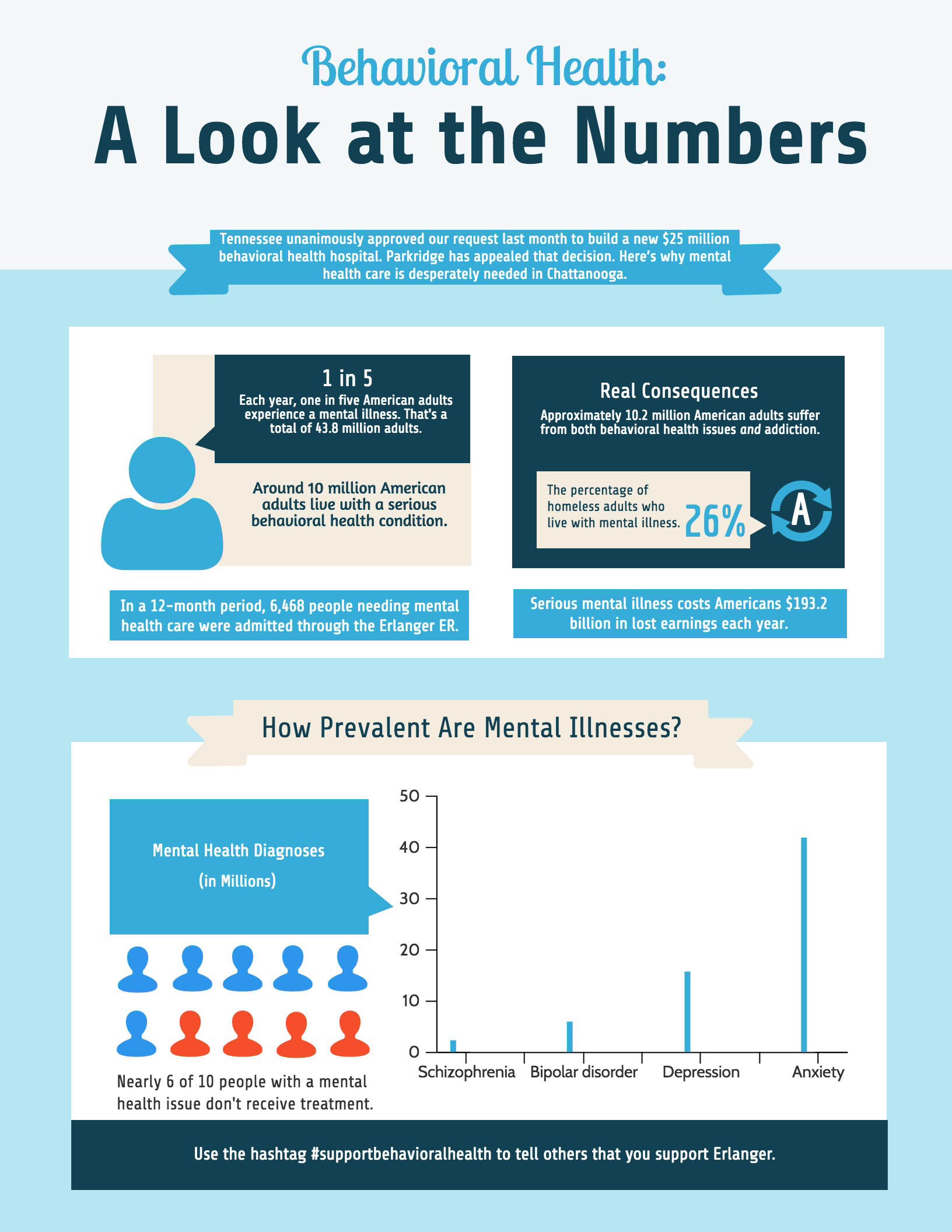 Behavioral health infographic HealthyU