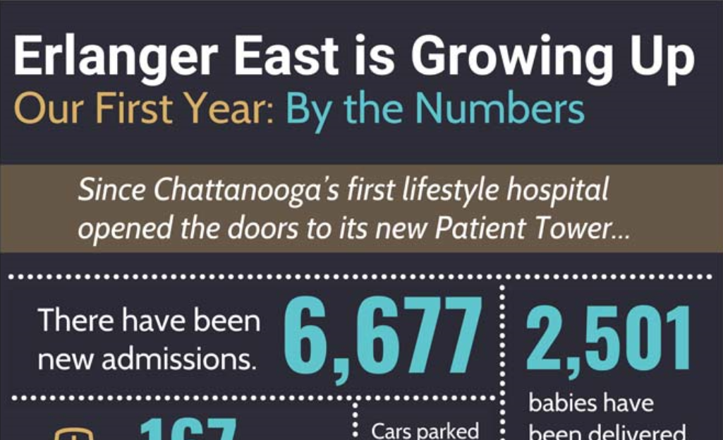 Erlanger East is growing up: Our first year by the numbers