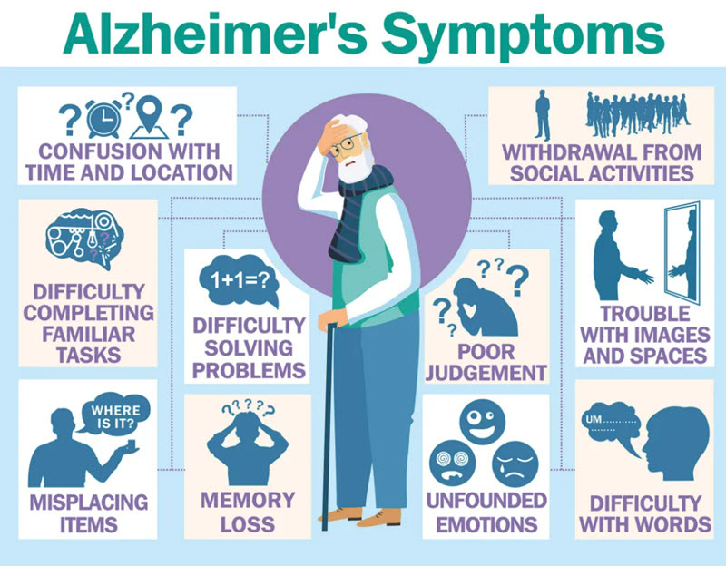 alzheimer symptoms