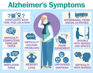 Alzheimer's Erlanger